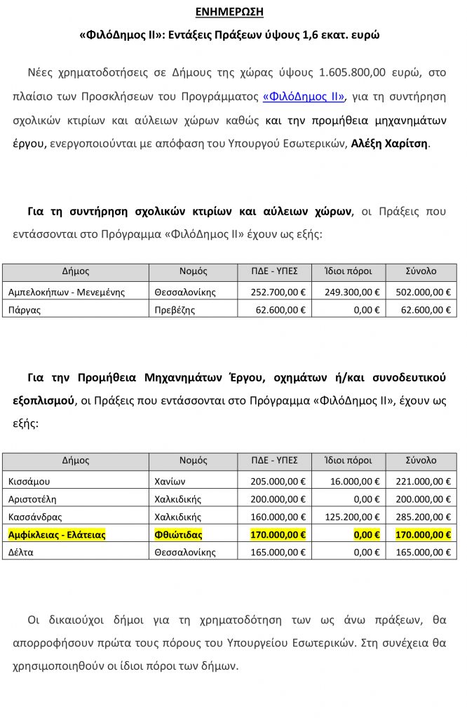 ΦιλόΔημος Εντάξεις Πράξεων 29.10