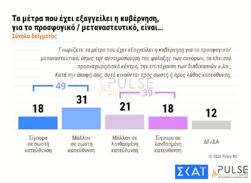 , Δημοσκόπηση: Έξι στους δέκα ανησυχούν για τα ελληνοτουρκικά – Η διαφορά μεταξύ ΣΥΡΙΖΑ – ΝΔ
