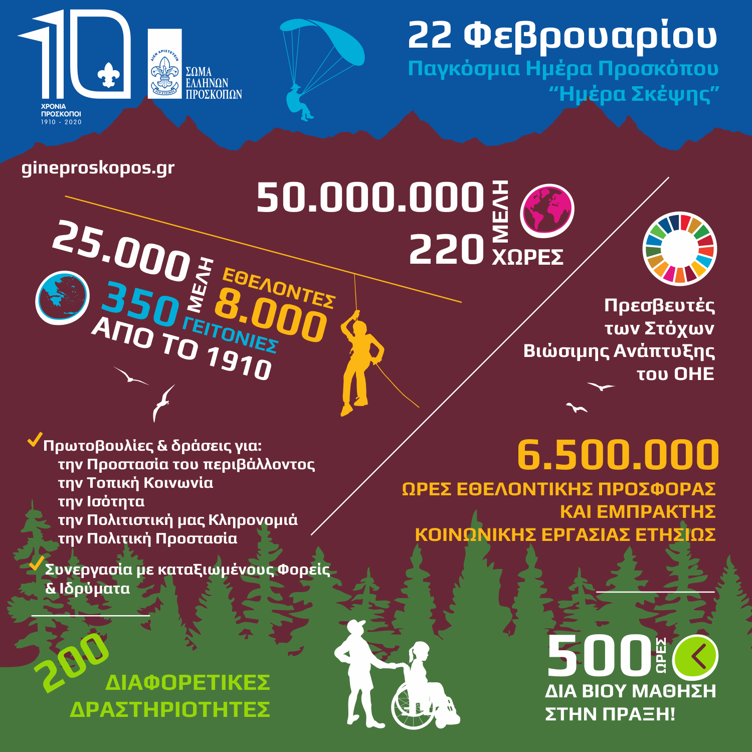 Παγκόσμια Ημέρα Προσκόπου