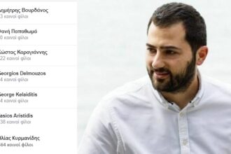 σπανοσ