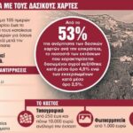 ΔΑΣΙΚΟΙ ΧΑΡΤΕΣ 1 1024x575 1 768x431 1