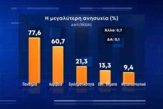 dimoskopisi ant1 1511 1 1200x675 1
