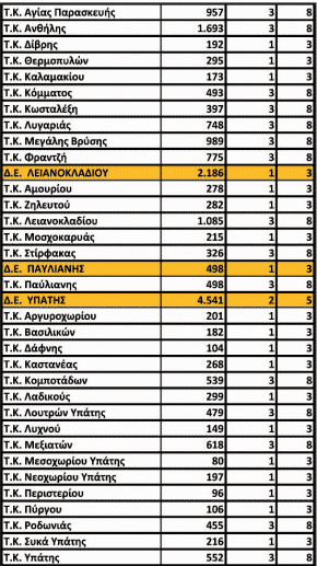 εκλ3