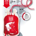 ΑΝΑΓΚΕΣ ΑΙΜΑ ΕΛΛΑΔΑBB scaled