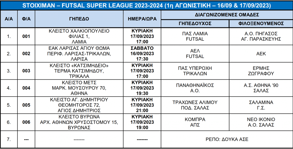 , Futsal Super League : Με Πήγασο Αγίας Παρασκευής ο ΠΑΣ Λαμία στην ιστορική πρεμιέρα του