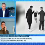 λοατκι οικονομου