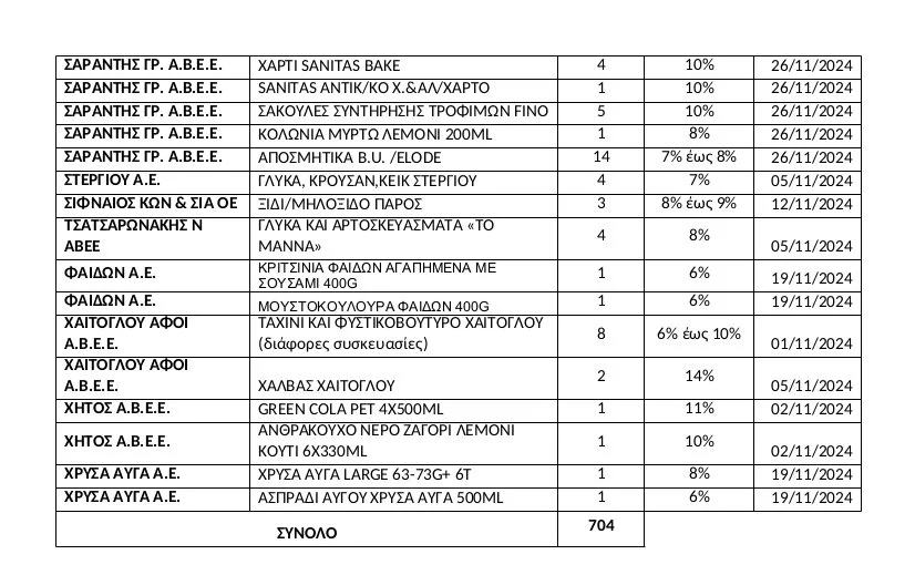 https://lamianow.gr/wp-content/uploads/2024/03/Iamia-Now-01-1-2-1-scaled.jpg