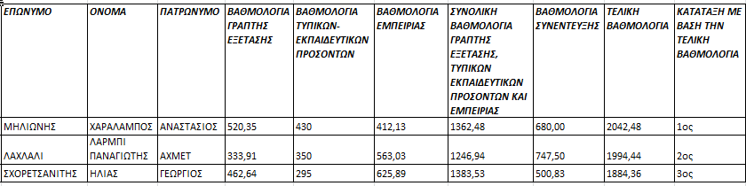 https://lamianow.gr/wp-content/uploads/2024/03/Iamia-Now-01-1-2-1-scaled.jpg