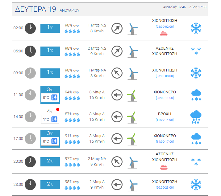 Στιγμιότυπο οθόνης 2026 01 18 204538