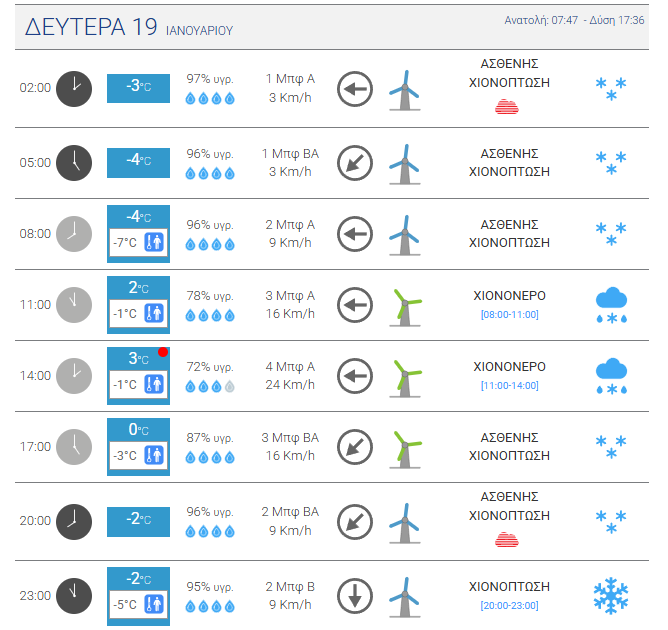 Στιγμιότυπο οθόνης 2026 01 18 210050