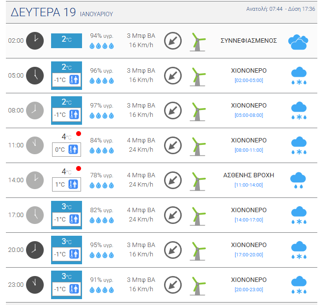 Στιγμιότυπο οθόνης 2026 01 18 210214