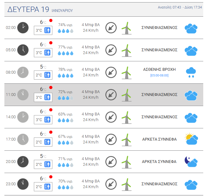 Στιγμιότυπο οθόνης 2026 01 18 210248
