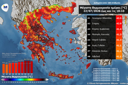 Λευκοχώρι Φθιώτιδας με υψηλή θερμοκρασία 43,5 βαθμούς Κελσίου